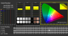 CalMAN - ColorChecker (gekalibreerd)