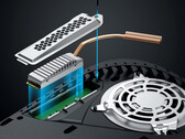 Graugear verkoopt verschillende M.2 SSD koeloplossingen voor de PlayStation 5. (Afbeelding bron: Graugear)