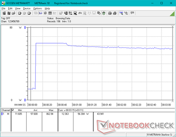 Prime95+FurMark stress begonnen op 10s mark