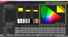 CalMAN ColorChecker (profiel: Native, doelkleurruimte: P3)