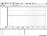 Stroomverbruik van het testsysteem (tijdens het gamen - De Witcher 3, Ultra preset)