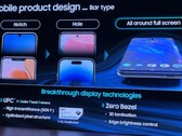 De dia van Samsung Display die werd gebruikt in de presentatie van het K-Display Business Forum. (Bron: Patently Apple)