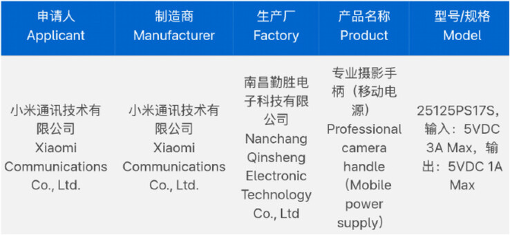 (Afbeeldingsbron: 3C via Digital Chat Station)