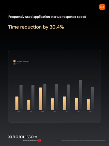 (Afbeeldingsbron: Xiaomi)