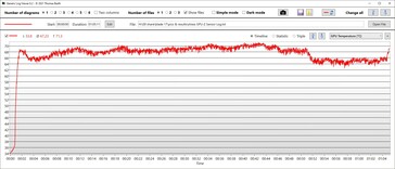 GPU temperatuur