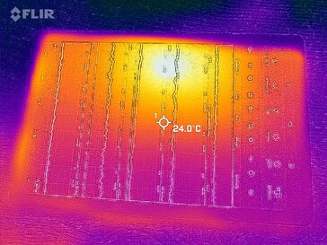 Heatmap voorzijde