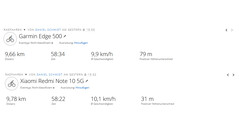 GNSS testrit - Samenvatting