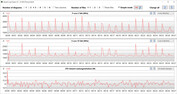 CB15 Loop (Energiebesparende modus)