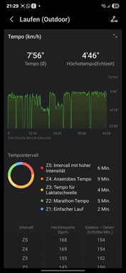 Honor Gezondheid: Training opnemen