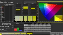 Calman: Kleurverzadiging