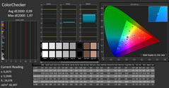 CalMAN - ColorChecker (na kalibratie)