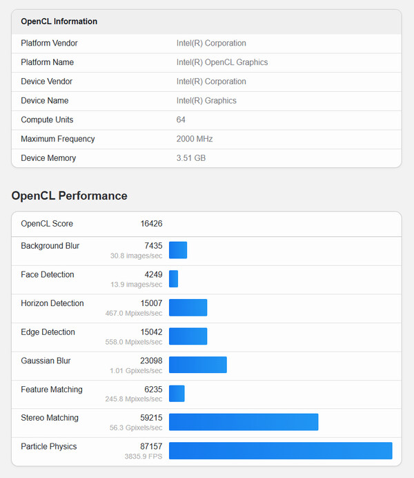(Afbeeldingsbron: Geekbench)