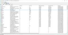 DPC latencies - stuurprogramma's