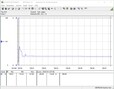 Prime95 stroomverbruik