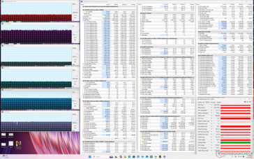 Cyberpunk 2077 stress (evenwichtige modus)