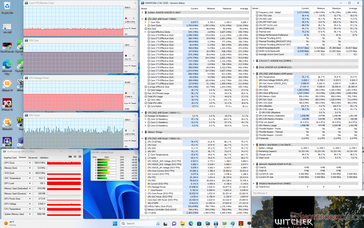 Witcher 3 stress (prestatiemodus)