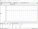 Testsysteem voor stroomverbruik - gaming (De Witcher 3 Ultra-Preset)