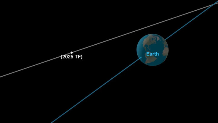 Weergave van asteroïde 2025 TF bij zijn dichtste nadering van de aarde op 1 oktober 2025. (Afbeeldingsbron: NASA/JPL-Caltech)