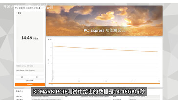 3DMark PCIe express test met de MCIO interface van de mini PC