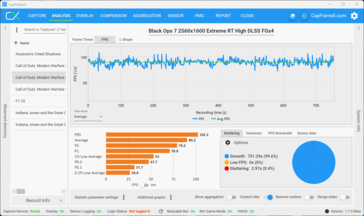 Multiplayer QHD RT Hoog + DLSS + MFGx4 (5070)