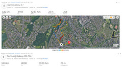 GPS-test: samenvatting