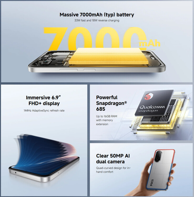 Belangrijkste highlights van de Poco M7 4G (Foto bron: Xiaomi)