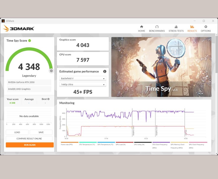3DMark Time Spy benchmarkresultaat met een totaalscore van 4.348 voor een NVIDIA GeForce RTX 2050 GPU (Afbeelding bron: Anmol Dubey van Notebookcheck)