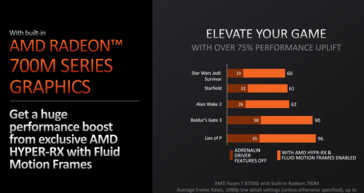 AMD Ryzen 8000 prestaties met AI upscaling en frame generatie (afbeelding via AMD)