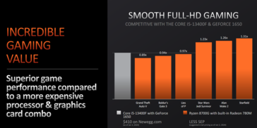 AMD Ryzen 8700G vs Intel Core i5-13400F + GeForce GTX 1650 systeem gaming prestaties (afbeelding via AMD)