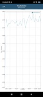 T-Rex batterijtest van GFXBench