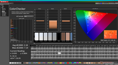 ColorChecker vóór kalibratie