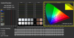 CalMAN: ColorChecker (gekalibreerd)