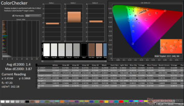 ColorChecker Gemiddelde dE2000: 1,4. Max dE2000: 3,87