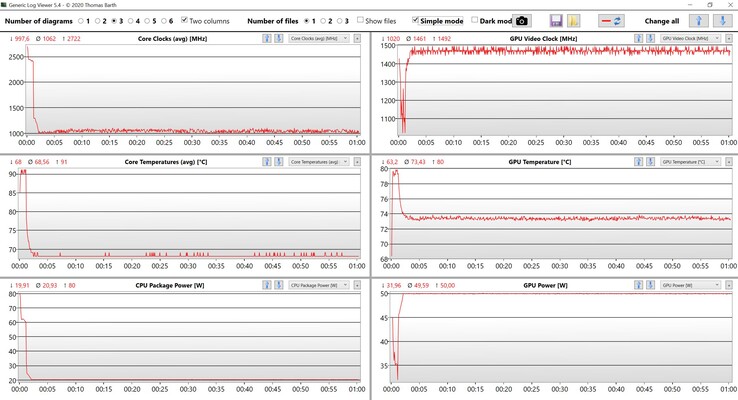 CPU/GPU-stresstest voor gegevens