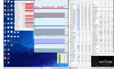 Witcher 3 stress (prestaties met GPU-overklok aan + Overdrive uit)