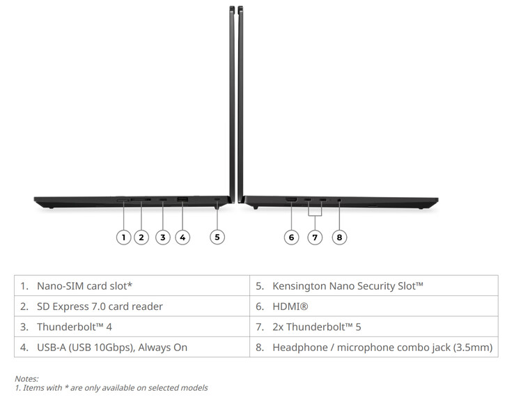 De ThinkPad T1g Gen 9 meet 354,4 x 241,2 x 9,87~15,8 mm.