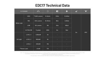 Batterijlevensduur en technische specificaties. (Afbeeldingsbron: Nitecore)