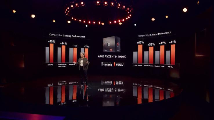 AMD Ryzen 9 7950X vs Intel core i9-12900K (afbeelding via AMD)