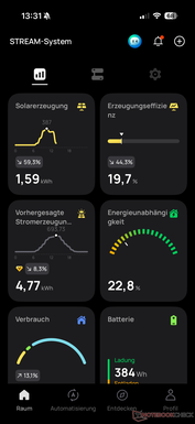 Statistieken (1)