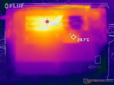 Prime95+FurMark stress (onder)