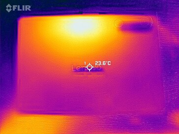 Heatmap Terug