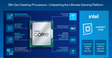 Intel Raptor Lake kenmerken overzicht