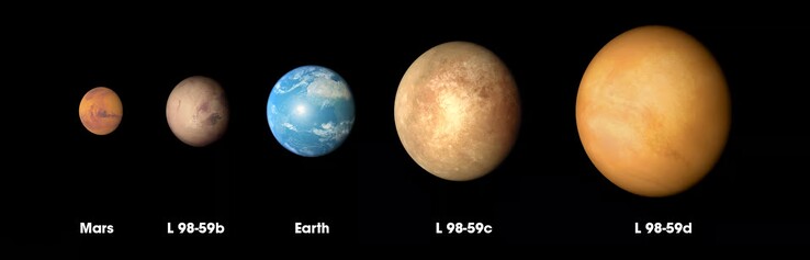 Een afbeelding die het verschil laat zien in de geschatte grootte van de eerste drie planeten die rond de rode dwerg L 98-59 draaien. (Afbeeldingsbron: Nasa)