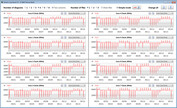 CPU-kloksnelheden tijdens CB15-lus (amusementsmodus)