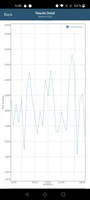 GFXBench-batterijtest