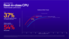 Snapdragon X Plus CPU prestaties vs Intel en AMD (afbeelding via Qualcomm)