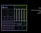 Applenieuwste smartphone SoC's zijn officieel getoond (beeldbron: Apple)