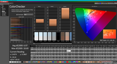 ColorChecker vóór kalibratie