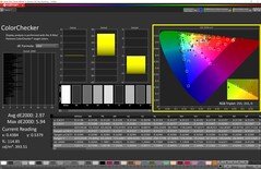 ColorChecker na onze kalibratie