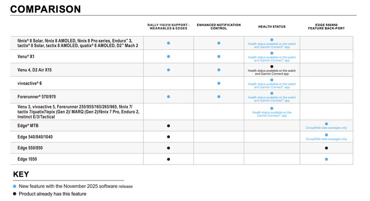 (Afbeelding bron: Garmin)